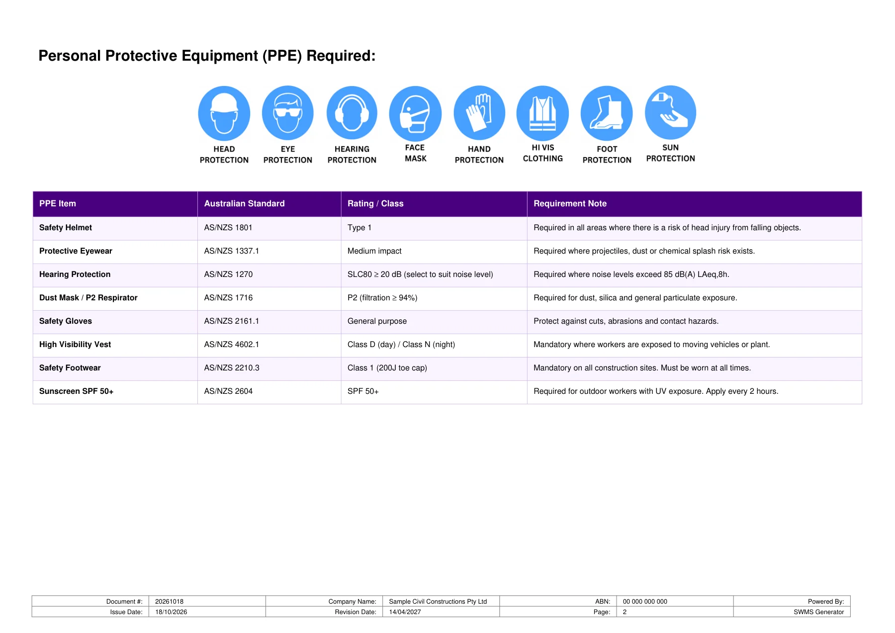 Sample SWMS page 2 - PPE required with Australian Standards table