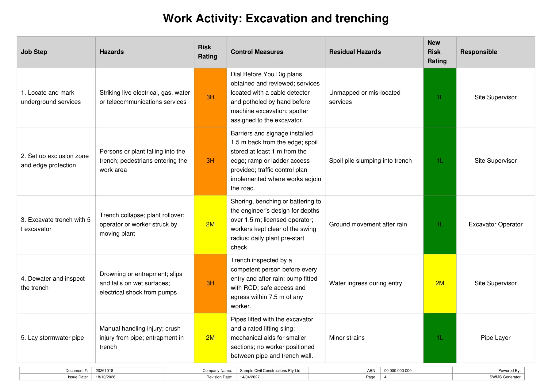 Sample SWMS page 3 - excavation and trenching hazards, risk ratings and control measures